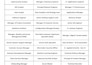 write professional resume for IT, cybersecurity, data science and tech roles